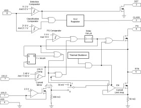 IEEE 802.3af, 600mA capable, PD controller