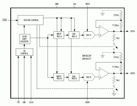 Single-Supply 3V/5V, Voltage-Output, Dual, Precision 10-Bit DACs