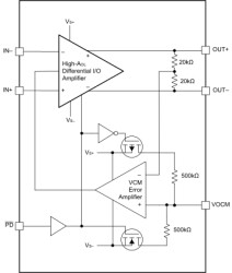 High Precision CMOS NRI/RRO Fully Differential Amplifier