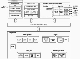 Digital Media Processor