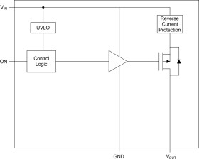 5.5-V, 2-A, 35-mΩ load switch