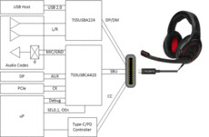 USB Type-C® SBU multiplexer | RSV | 16 | -40 to 85