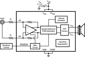 2.65-W, mono, analog input Class-D speaker amp with ultra-low EMI spread spectrum