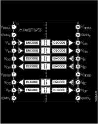 1 V RMS Six-Channel Digital Isolators (3/3 Channel Directionality)