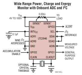 Wide Range IC Power, Charge and Energy Monitor