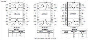 5 Ohm, Quad, SPST, CMOS Analog Switches