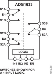 4.5 Ω R, Triple SPDT ±5 V, +12 V, +5 V, and +3.3 V Switch