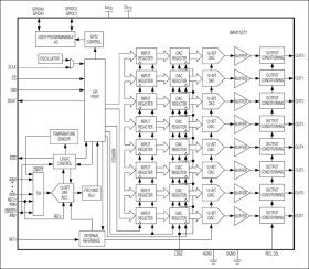 12-Bit, Multichannel ADCs/DACs with FIFO, Temperature Sensing, and GPIO Ports