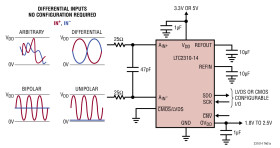 14-Bit + Sign, 2Msps Differential Input ADC with Wide Input Common Mode Range