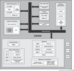 SoC for vision analytics 15mm package