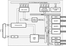 Fixed-Point DSP | GWS | 144 | -40 to 100