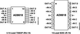 Precision 20 MH CMOS Quad Rail-to-Rail Operational Amplifier