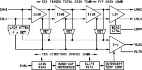 Aerospace 5 - 400 MHz, 100 dB High Precision Limiting - Logarithmic Amplifier