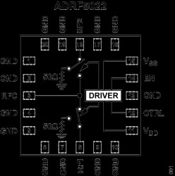 Silicon SPDT Switch, Nonreflective, 100 MHz to 45 GHz