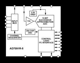 4-Channel, IC, Ultralow Power 12-Bit ADC in 20-Lead LFCSP/TSSOP