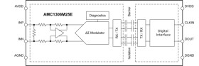 Reinforced isolated modulator with -55C extended temperature range