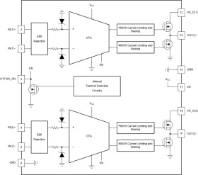 High output current operational amplifier for automotive, dual channel
