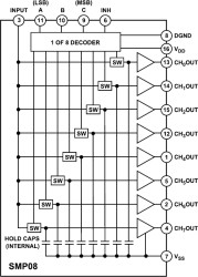 Low Droop Rate Octal Sample-and-Hold with Multiplexed Input
