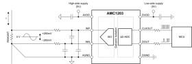 ±250-mV input, precision current sensing basic isolated modulator with int clock