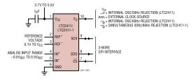 24-Bit No Latency ∆Σ ADC with Differential Input and Reference in MSOP