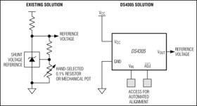 Electronically Programmable Voltage Reference