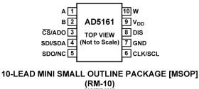 256 Position SPI/IC Selectable Digital Potentiometer