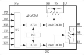 Dual, 256-Tap, Volatile, Low-Voltage Linear Taper Digital Potentiometer