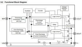 Lithium-ion (Li-ion) and lithium-polymer (Li-Po) advanced single-cell battery protector
