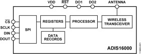 Wireless Gateway Node for Remote Sensor
