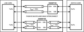 5 to 12.5-Gbps, power-saver equalizer for backplanes and cables