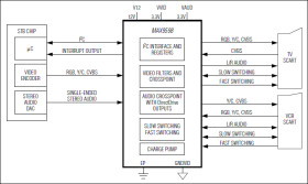 Low-Power Audio/Video Switch for Dual SCART Connectors