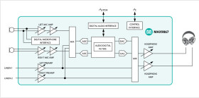 Ultra-Low Power Stereo Audio Codec
