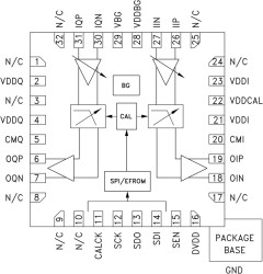 72 MHz Dual Programmable Low Pass Filter
