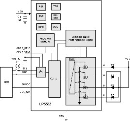 4-channel RGB/White LED driver with internal program memory and Independent channel control