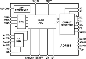 11-Bit Resolution Simultaneous Sampling ADC