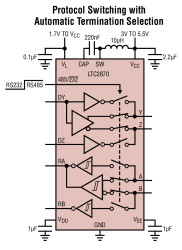 RS232/RS485 Multiprotocol Transceivers with Integrated Termination