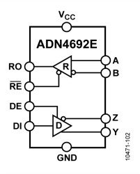 3.3 V, 100 Mbps, Full-Duplex, High Speed M-LVDS Transceiver with Type 1 Receiver