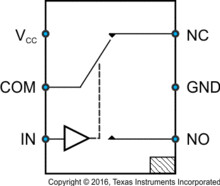 5V, 2:1 (SPDT), 2-channel, analog switch, 0.75Ω Ron, 1.8V compatible logic | YFP | 6 | -40 to 85