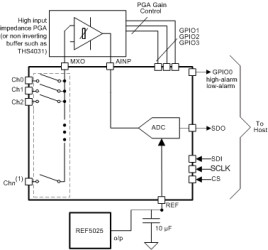 12 bit, 1 MSPS, 8 Channel, Single-Ended, SAR ADC