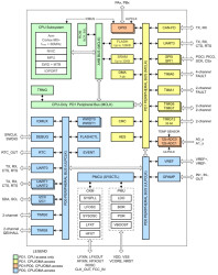 Automotive 80MHz Arm® Cortex®-M0+ MCU with 128KB flash 32KB SRAM 2×12bit 4Msps ADC, op-amp, CAN-FD