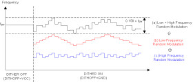 2.2-MHz wide VIN nonsynchronous boost, flyback, & SEPIC controller with spread spectrum and hiccup