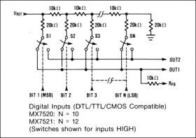 CMOS, 14- and 12-Bit Multiplying DACs