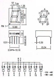 Wyświetlacz LED 7 segmentowy 0.52'' 13.2mm, 1 znak, dwukolorowy, WA