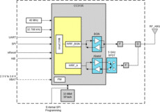 SimpleLink™ 32-bit Arm Cortex-M3 dual-band Wi-Fi® wireless network processor module | MOB | 63 | -40 to 85