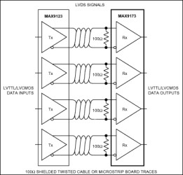 Quad LVDS Line Receiver with Flow-Through Pinout and "In-Path" Fail-Safe