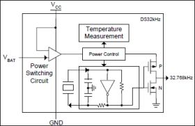 DS32KHZ 32.768kHz Temperature Compensated Crystal Oscillator (TCXO)