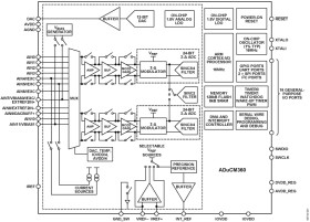 Low power precision analog microcontroller, ARM cortex M3 with dual sigma-delta ADCs