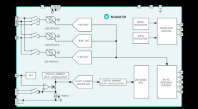 Low-Noise AFE for Pulse Oximeter and Heart Rate Monitor