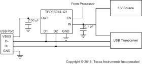 Current-limit switch and D+/D- ESD protection for automotive USB Host Ports