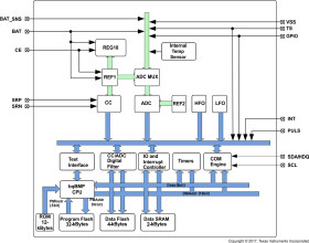 Impedance Track™ integrated circuit gas gauge solution for 1-series